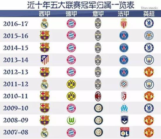 拓展商业价